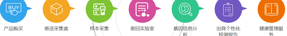 佳民健康頁面設(shè)計(jì)效果圖