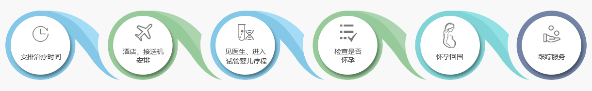 寶生海外頁面設計效果圖