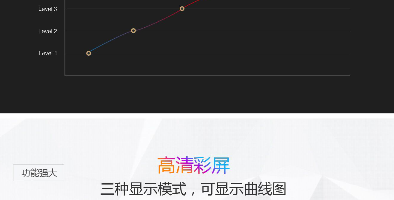 沃賽特頁面設計效果圖