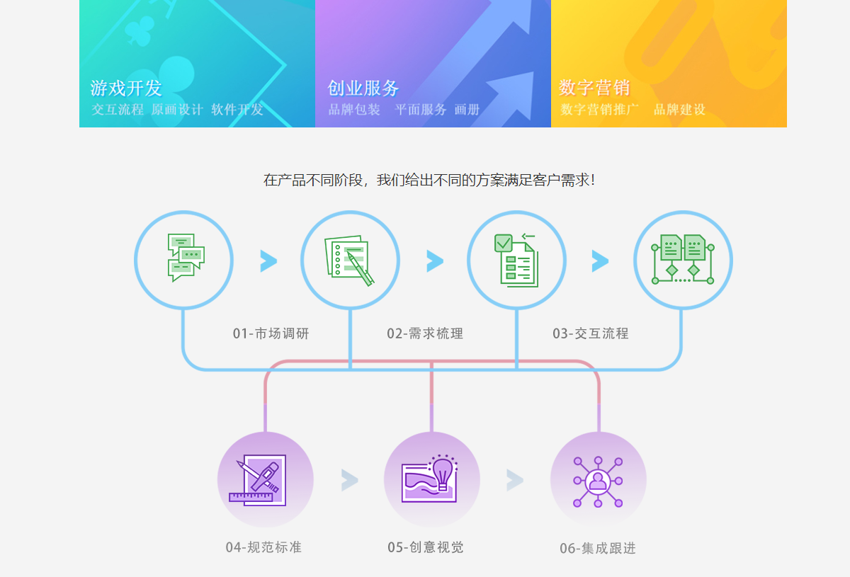 趣玩頁面設計效果圖