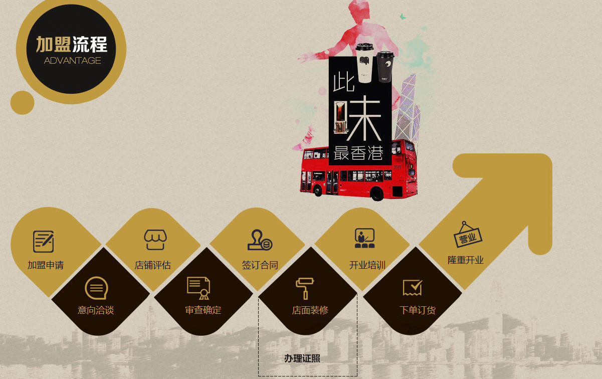 地鐵站頁面設計效果圖