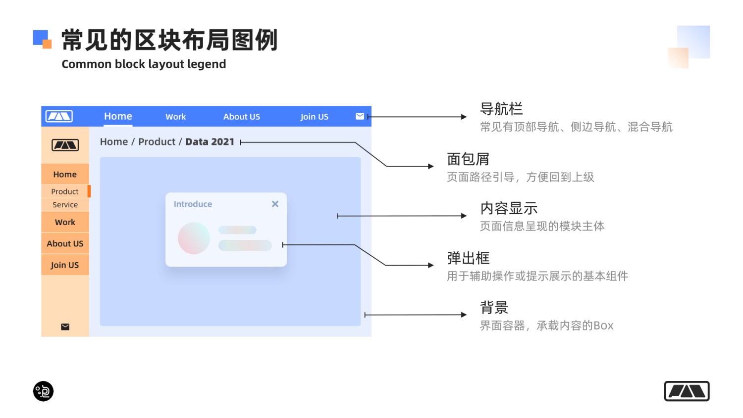 網(wǎng)站設(shè)計中，網(wǎng)頁版塊的組成元素有哪些？