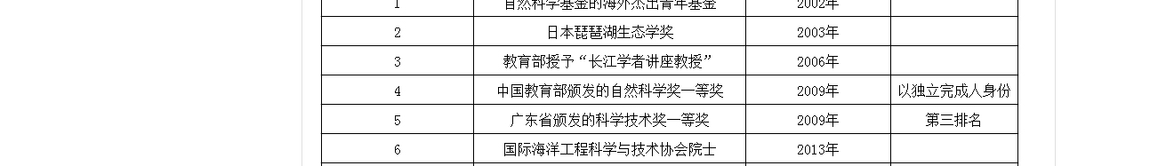 香港科技大學深圳研究院網站效果圖
